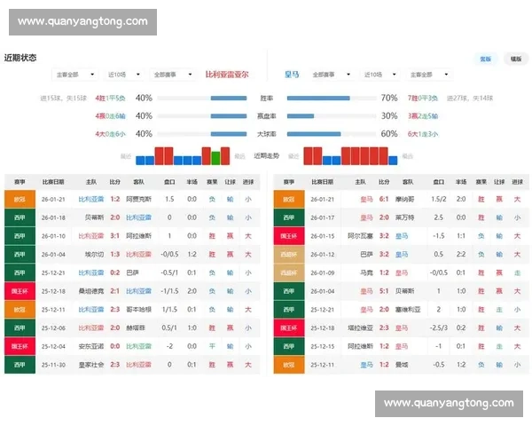 皇马对阵塞维利亚西甲豪门焦点之战直播前瞻与看点解析全程精彩不容错过